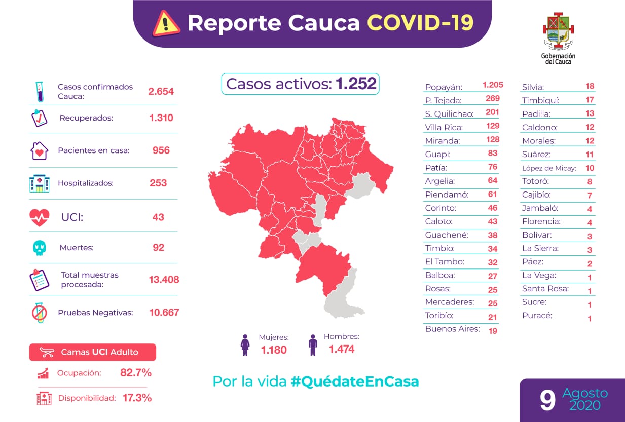 COVID CAUCA 9 DE AGOSTO