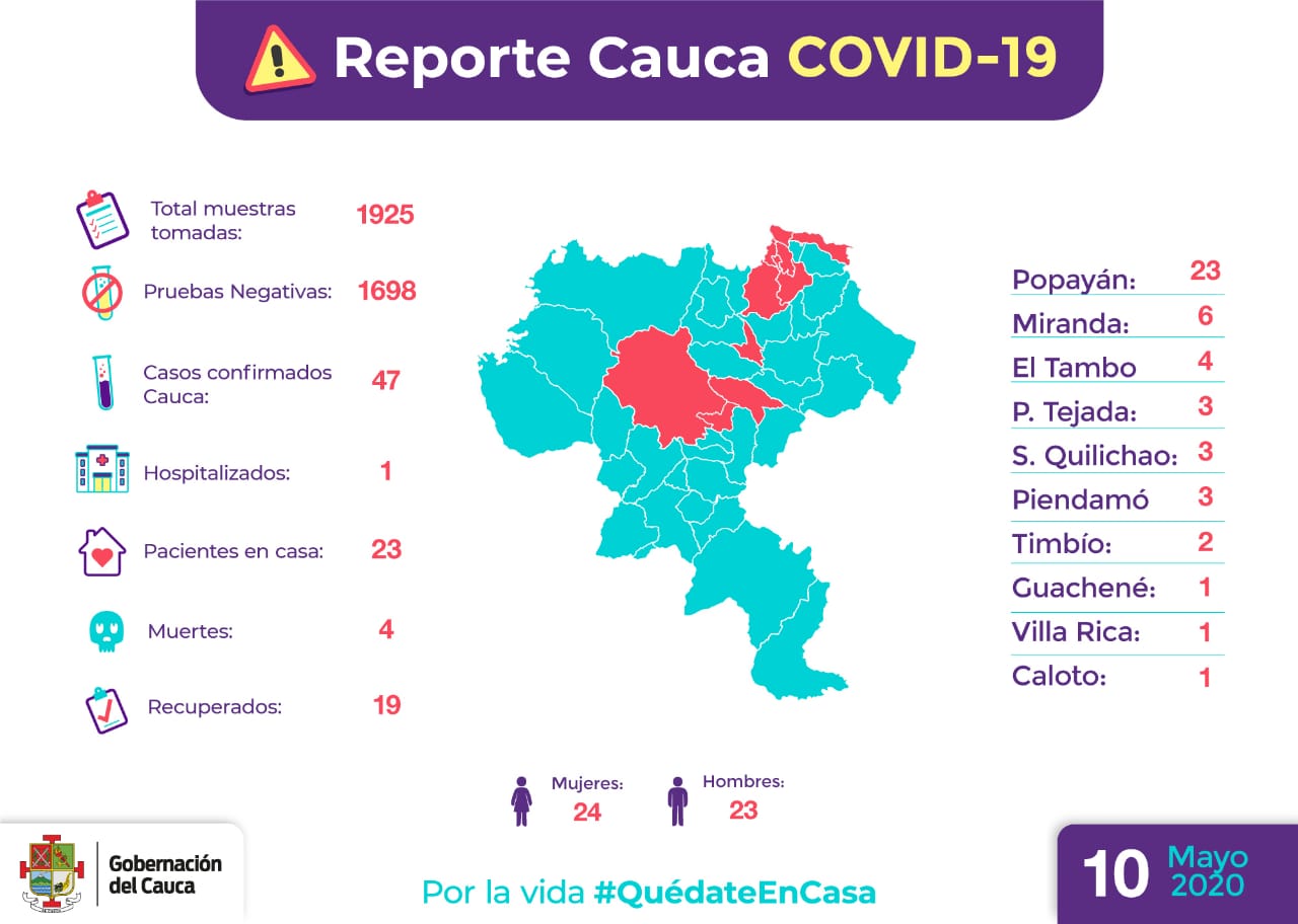 Coronavirus Cauca