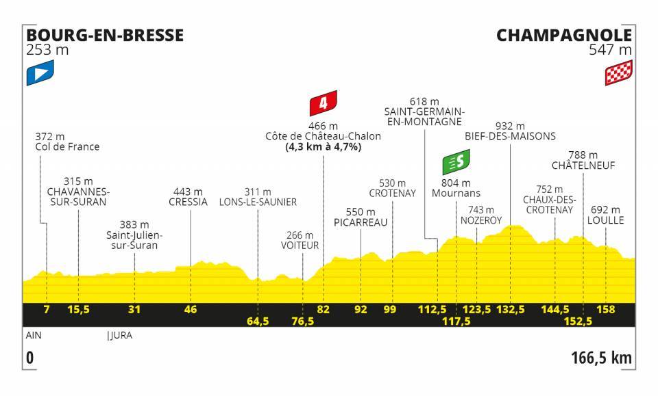 Tour Etapa 19 Mapa