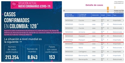 Coronavirus Popayan