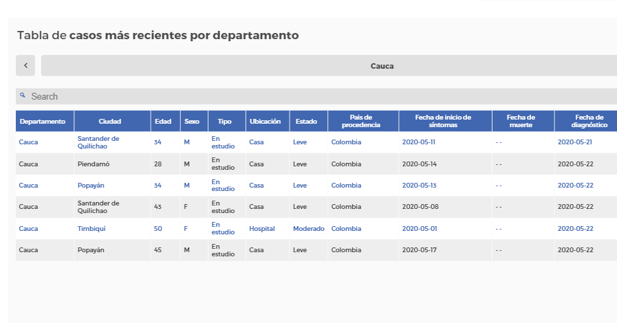 Covid Tabla