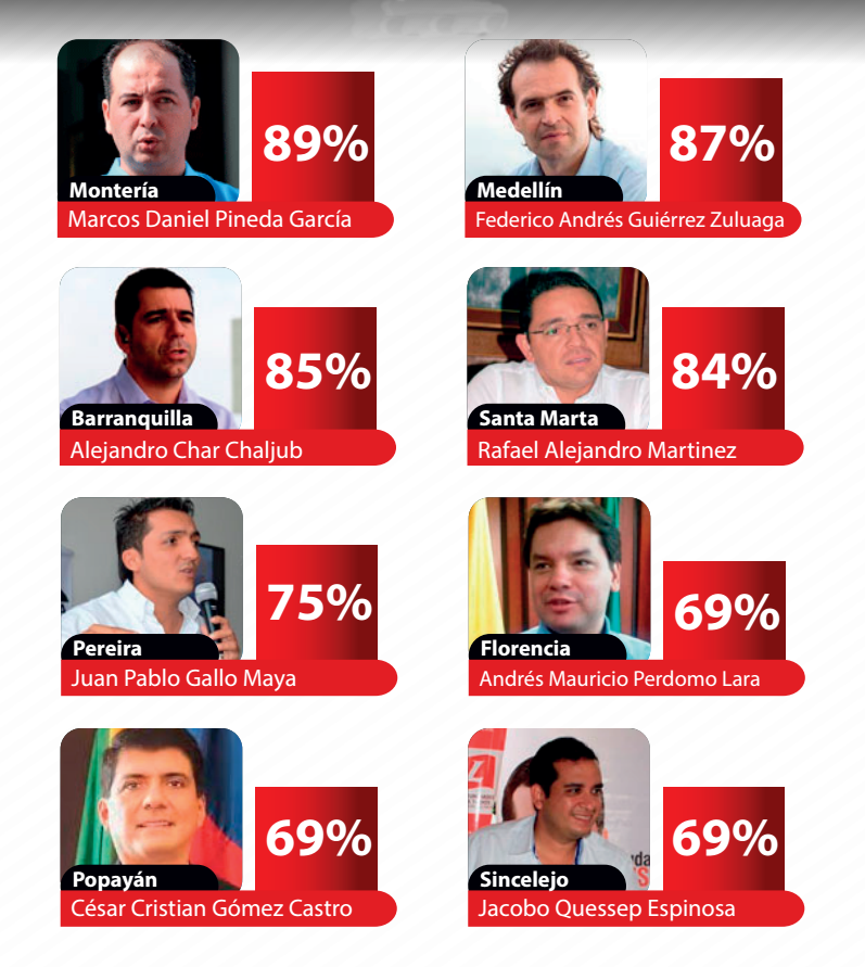 CMI ENCUESTA