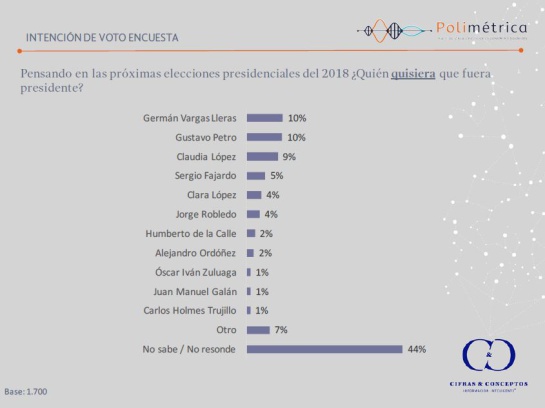 Encuesta 1