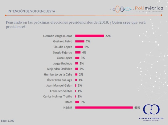 Encuesta 2
