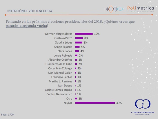 Encuesta 3