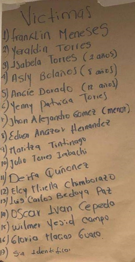 Personas Fallecidas