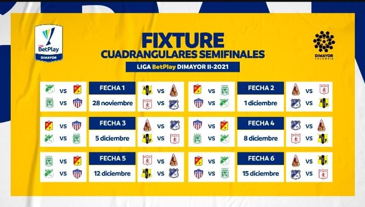 Fixture Fechas