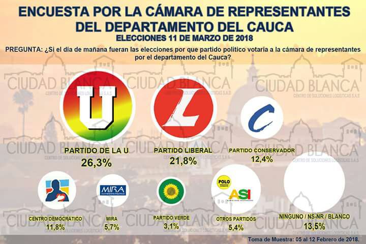 Tercera encuesta 4