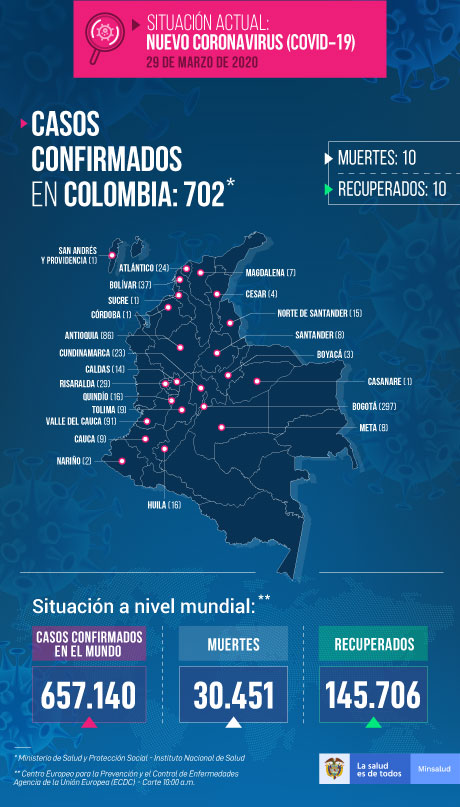 Covid 19 Lunes