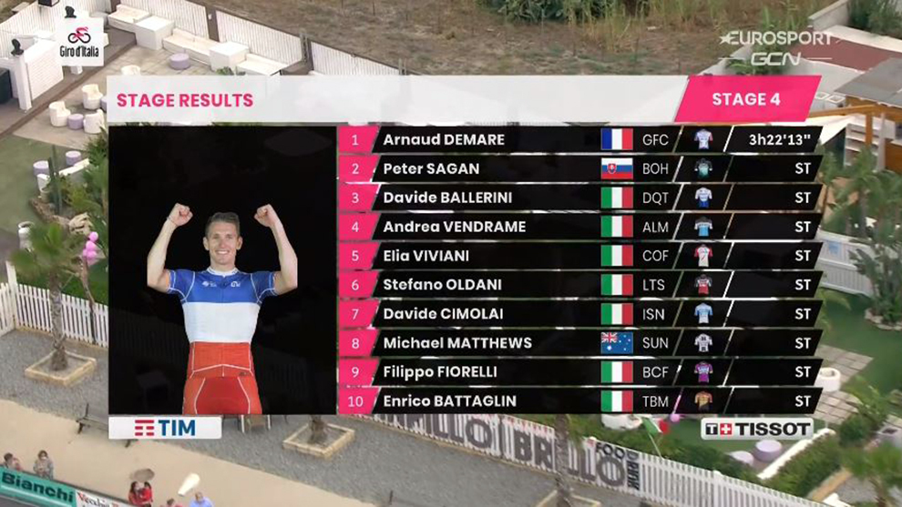 Giro Etapa 4 clasificacion etapa