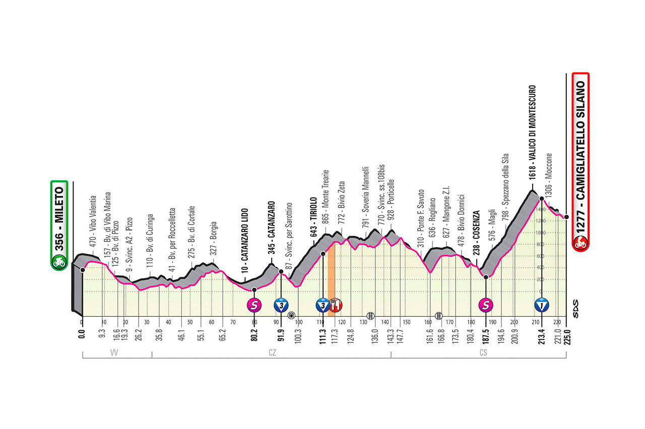 Giro Etapa 5