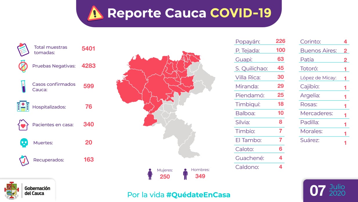 Cauca 7 de julio de 2020