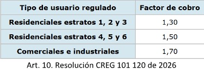 CEO CIFRAS